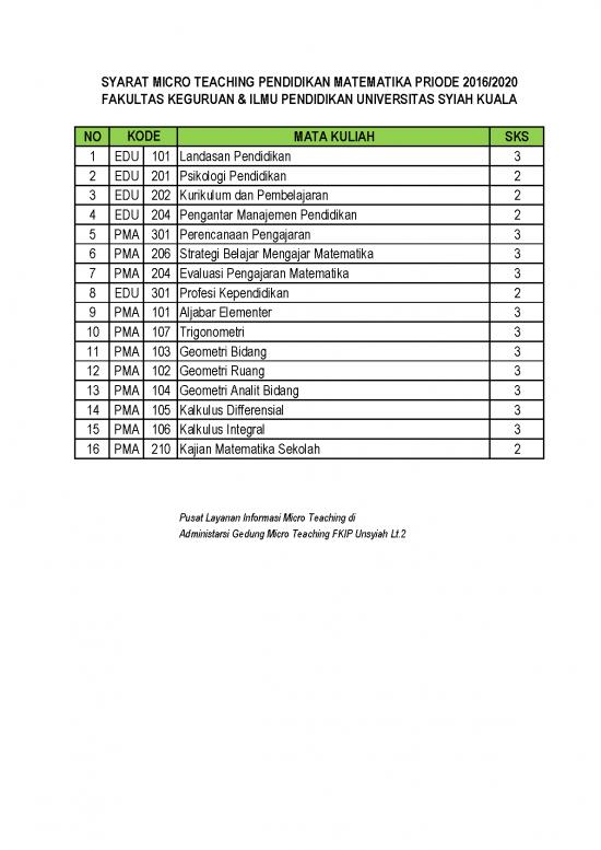 picture_Micro Teaching Pdf 112400 | Syarat Micro Teaching 2016