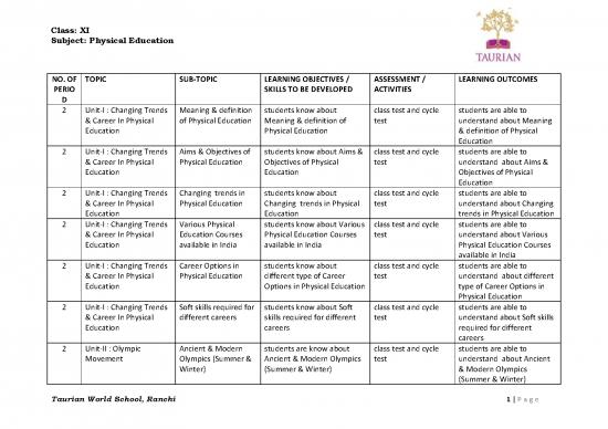 picture1_Education Pdf 112814 | Taurian Curriculum Framework Grade 11 Physical Education