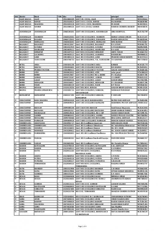 picture_Virtual Class Centre List