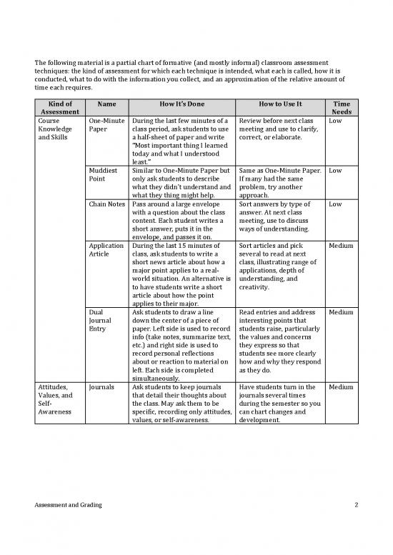 Learning Pdf 112964 | Assessment And Grading (lenore Wright)