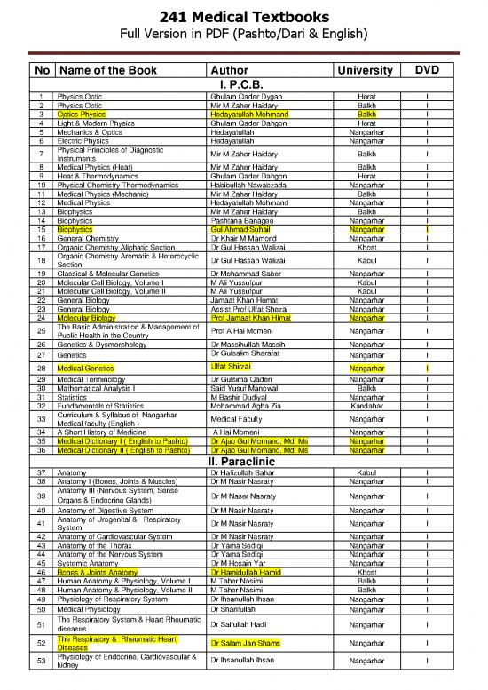 picture1_Medical Textbooks Pdf 115257 | 2020 5 14 241 Dvd List Eng