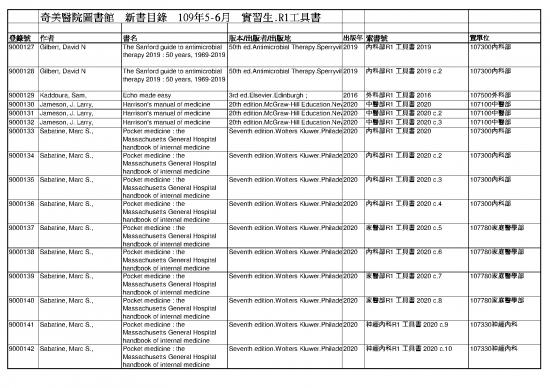 picture1_Harrison Internal Medicine Pdf 115471 | 2020å¹´05 6æœˆä¸­è¥¿æ–‡pgyr1æ–°æ›¸ç›®éŒ„