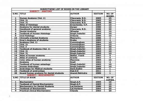 picture1_2 (c) Subjectwise List