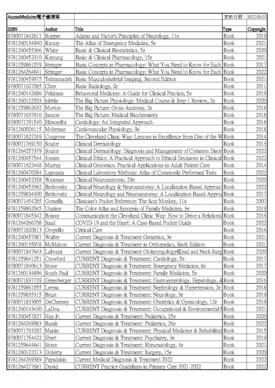 picture Medical Guide Book Pdf 117039 | Accessmedicineæ›¸ç±æ¸…å–®202208