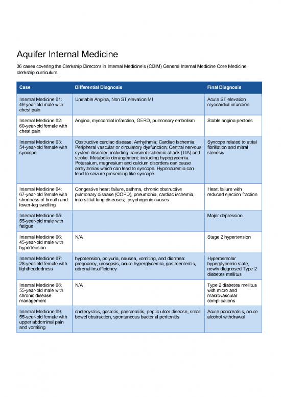 picture Medicine Pdf 115683 | Aquifer Internal Medicine Quick Case Guide