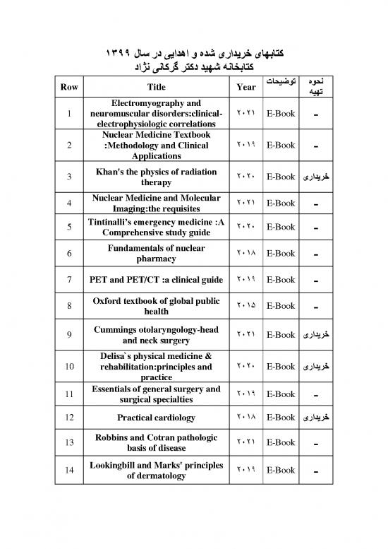 picture1_Medicine Practical Book Pdf 116904 | Booklist1399