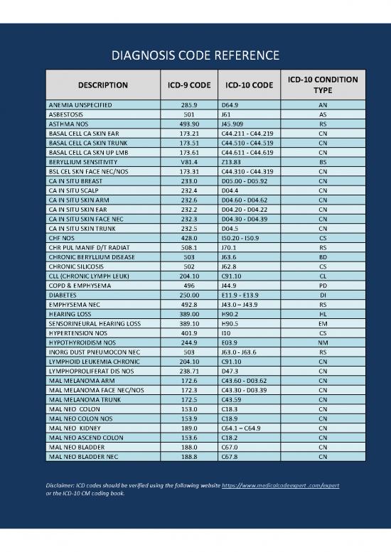 picture_Diagnosis Codereference
