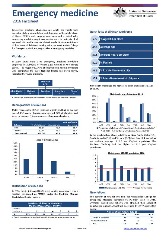 picture1_Medicine Pdf 115275 | Factsheet Mdcl Emergency Medicine 2016