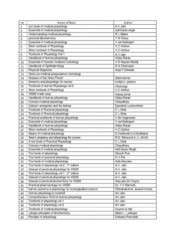 picture1_Medicine Pdf 115267 | Latest Complementory Bool List