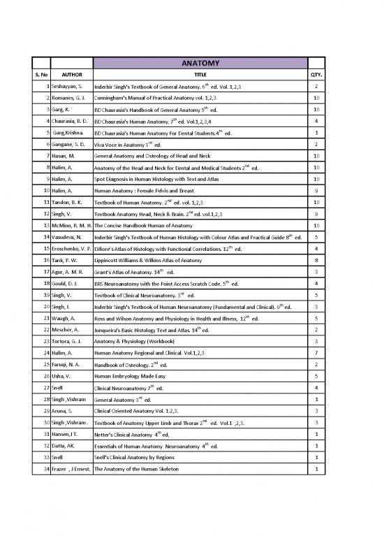 picture_List Of Books