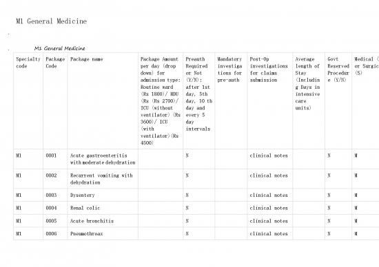picture General Medicine Notes Pdf 116350 | M1 General Medicine
