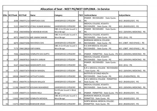 picture_Medicine Pdf 115425 | Pg Is Rank Wisealloteddata Rev