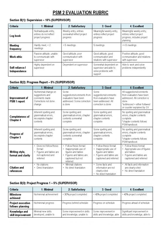 picture Psm Book Pdf 115258 | Psm 2 Rubric 1718 1 Ver 2
