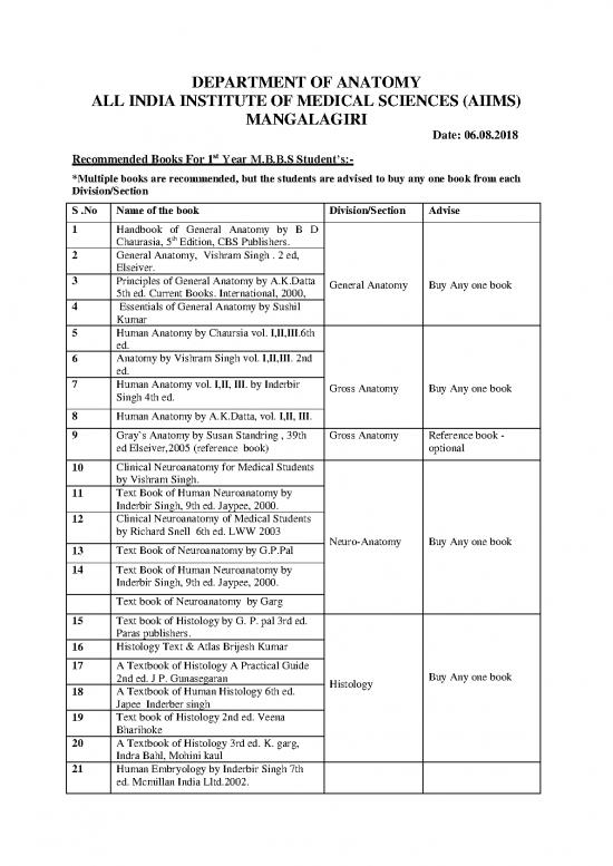 picture All Medical Books Pdf 116964 | Recommended   Books   Anatomy