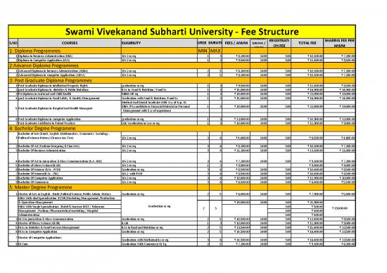 picture_Subhartiuniversityfeestructureforstudycentre