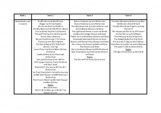 picture Journey Aaron Becker Pdf 117010 | Year 1 Reading Spine 13 9 21