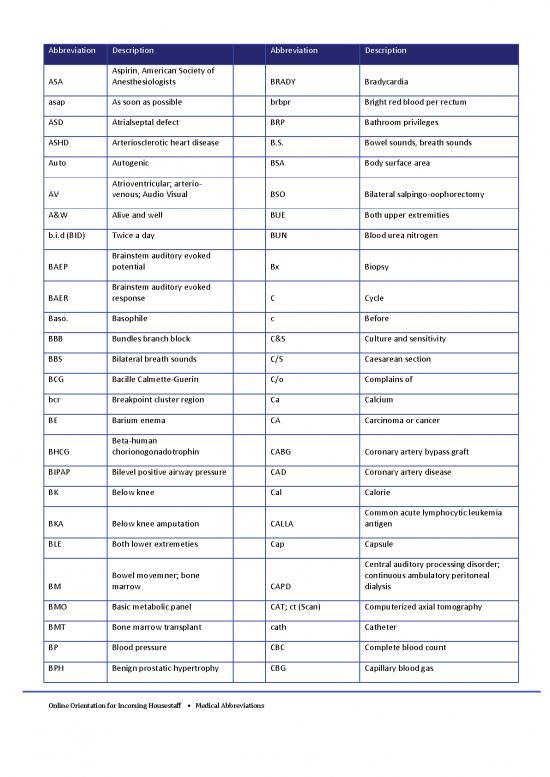 Medical Terms Pdf 115645 15 Medical Abbreviations