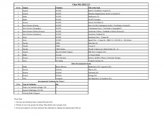 picture1_Ncert Books Of Social Science 118610 | 14518 Book List Of Class 9th
