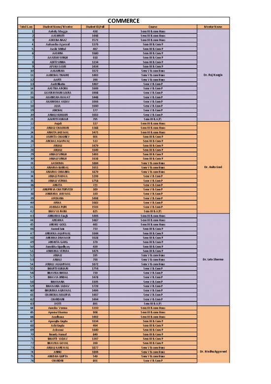 picture_26092020063838mentor Mentee Lists (ii And Iii Year) 2020 21
