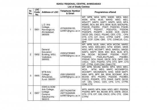 picture1_Ignou Study Centre List Pdf 117948 | 4 Study Centres List(1)