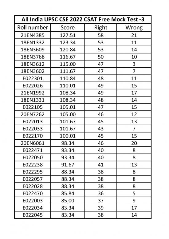 picture Upsc Mock Test Pdf 119084 | All India Upsc Cse 2022 Csat Free Mock Test 3 C