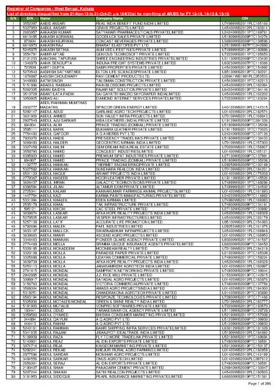 picture Pharmaceuticals Pdf 120202 | Directordisqualificationkolkatta 16112017