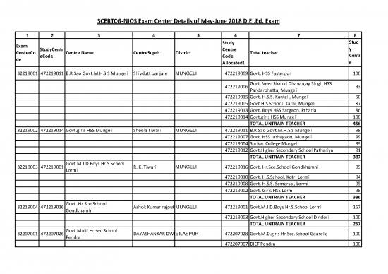picture_Study Pdf 118589 | Exam Centre For May June2018 Deledexam 134 Centers