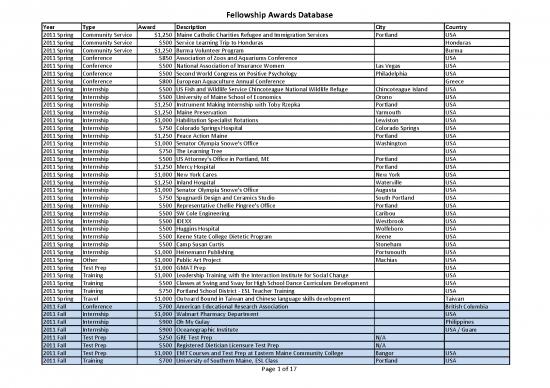 picture_Economics Pdf 117834 | Fellowship Awards Database 2011 2020