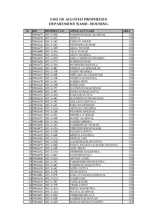 picture1_Housing Alloted Property