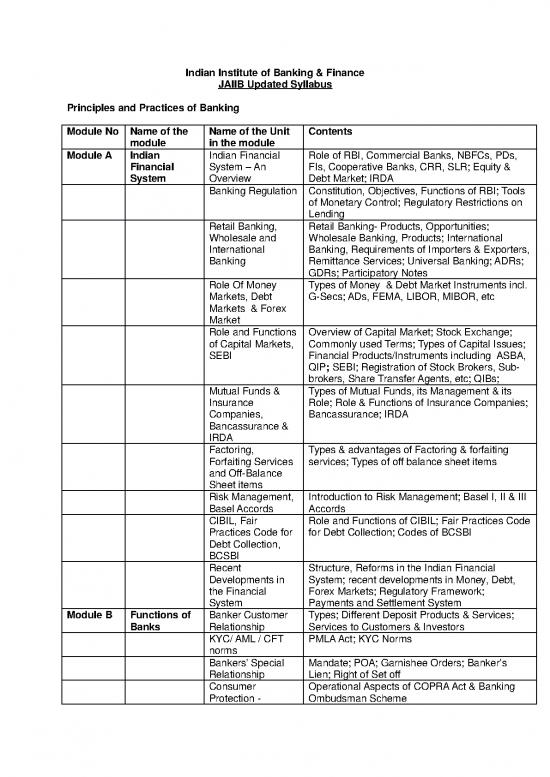 picture Jaiib Notes Pdf 118201 | Jaiib Syllabus 2021 50