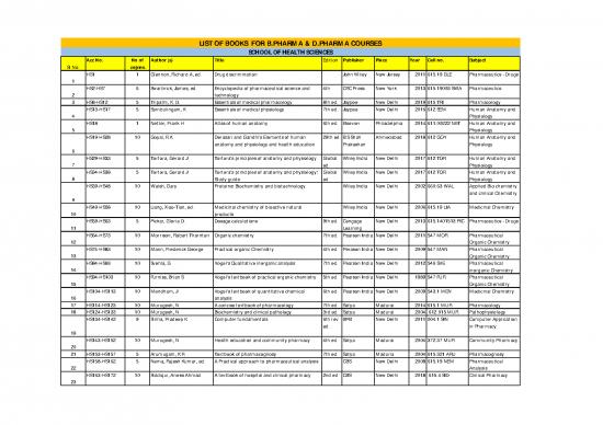 picture_Pharmaceutics Books 118412 | List Of Books