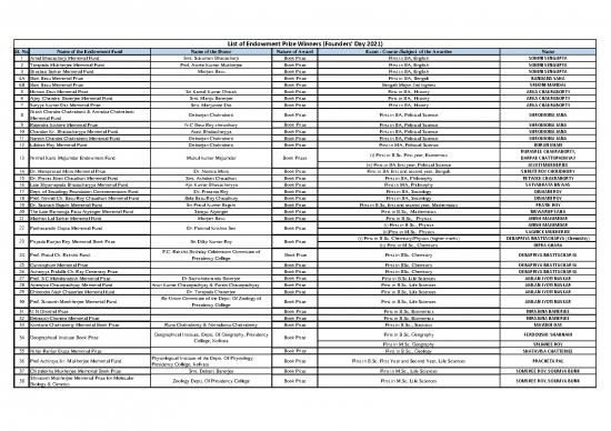 picture_List Of Endowment Prize Winners Founders Day 2021