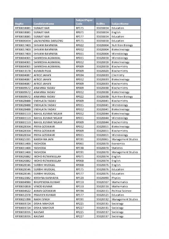 picture1_Nutrition Pdf 119021 | List Of Exempted Students For Research Programmes Those Not Appeared In Examination