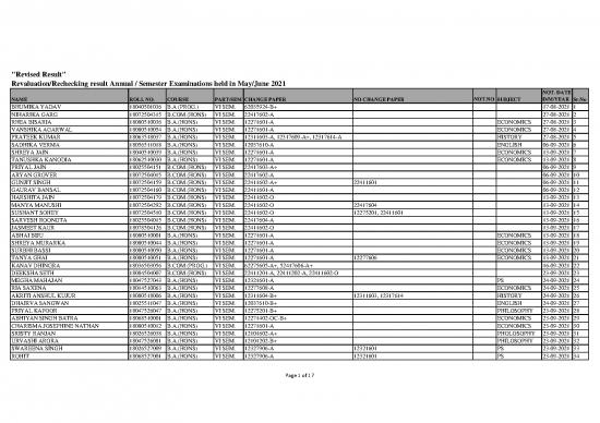 picture1_Economics Pdf 118306 | Revised Result May June 2021 11 03 2022
