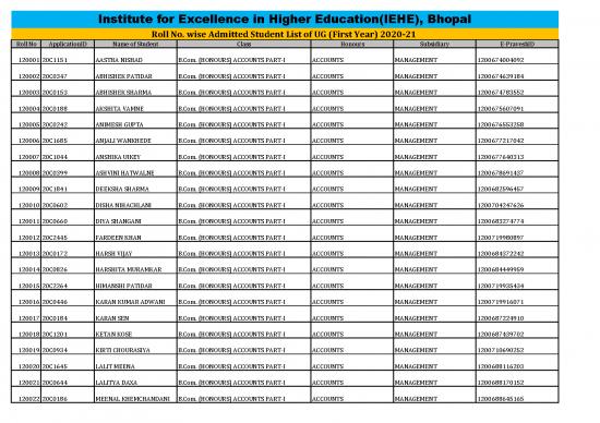 picture_Rollnowiseug First Year List 2021