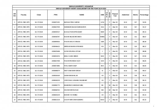 picture_Shivaji Merit Scholarship 019 2020  New
