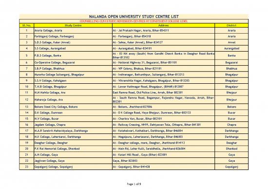 picture_Study Pdf 117851 | Study Centre List