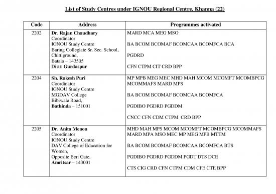 picture1_Ignou Study Centre List Pdf 117951 | Study Centres Under Rc Khanna