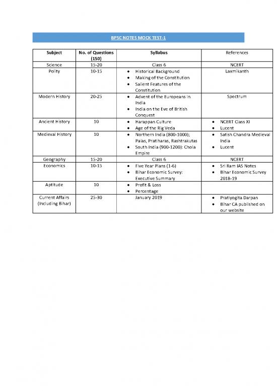 picture1_Bpsc Notes Pdf 119843 | Test 1 Syllabus