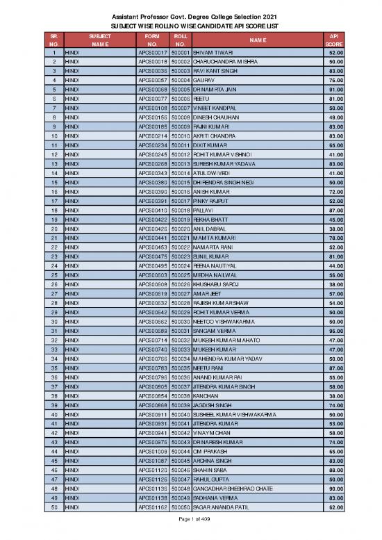 picture_Ukpsc Assistant Professor Api Scorelist Out A43f82c0