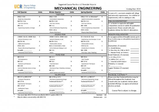 picture Mechanical Engineering Courses List Pdf 121566 | 2019 Mcen