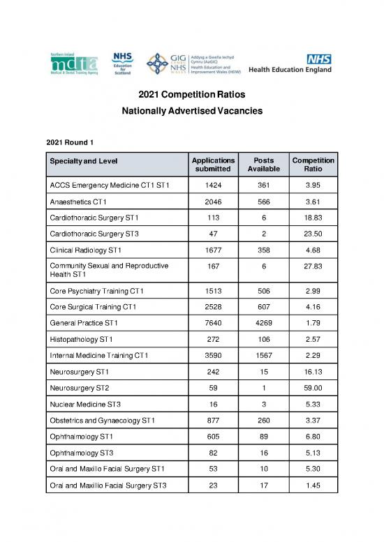 picture_Competition Pdf 122283 | 2021 Competition Ratios 1