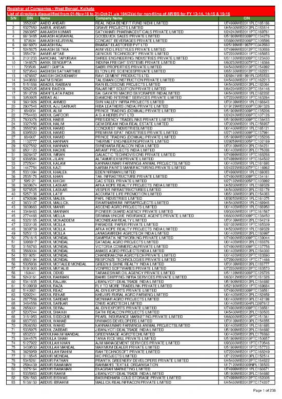 picture Pharmaceuticals Pdf 120822 | Disqualifieddirectorskolkatasearchable25092017