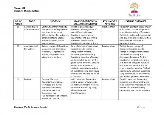 picture_Differentiation Pdf 121591 | Taurian Curriculum Framework Grade 12 Maths
