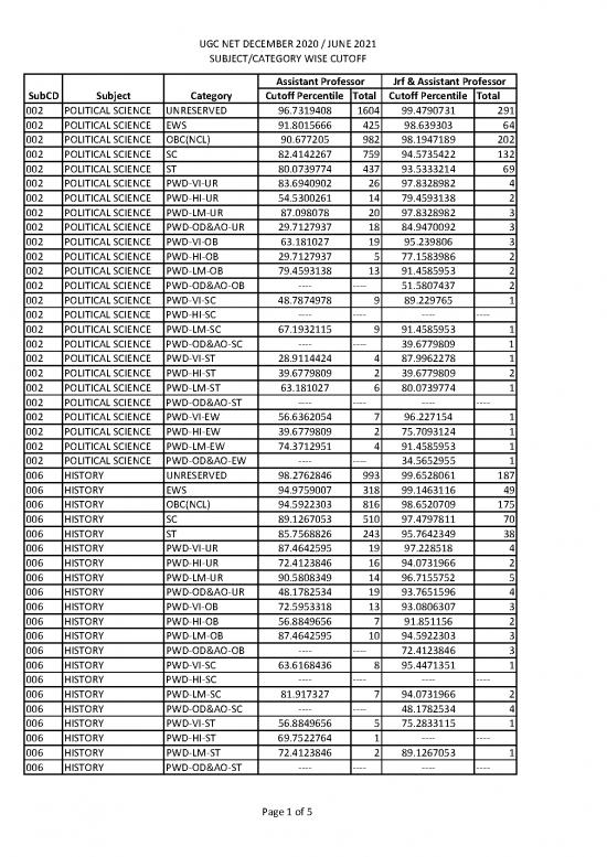picture1_Ugc Net December 2020   June 2021 Cutoff Percentil