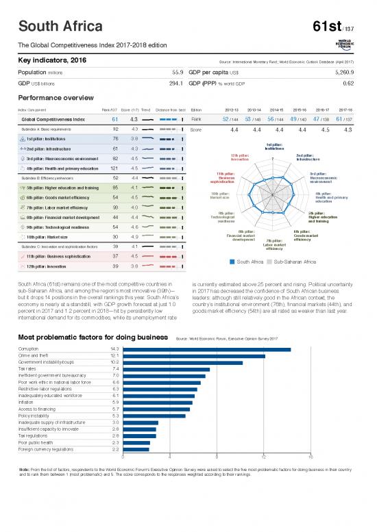 picture_Gdp Pdf 122734 | Wef Gci 2017 2018 Profile South Africa