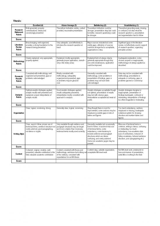 honors thesis rubric