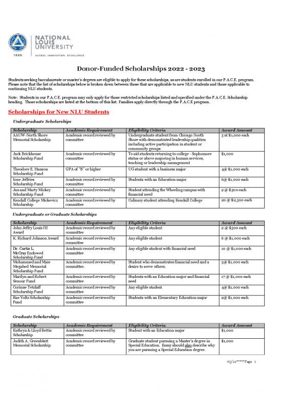 picture1_Master Thesis Pdf 11132 | Donor Funded Scholarships 2022 2023 | Beasiswa 2023