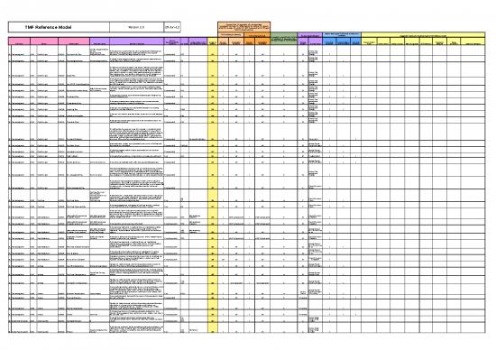 picture1_Sop Template Excel Download 11538 | Tmf Reference Model Version | Sample Application