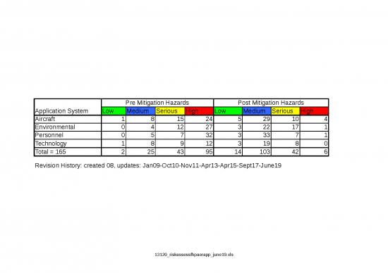 picture_Excel Sheet Download 11605 | Riskassessfhpaerapp June19 | Sample Application
